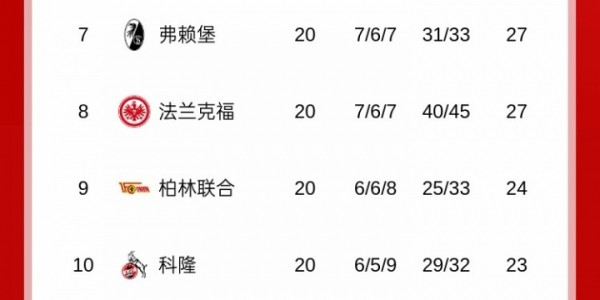 开云平台-是谁？德甲豪门冬窗向王钰栋发邀约！？吧友们认为会是哪家球队？