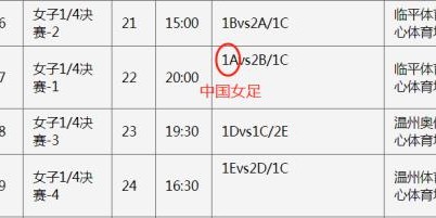 【亚运女足】柬埔寨退赛分组不变 中国或提前遇强敌
