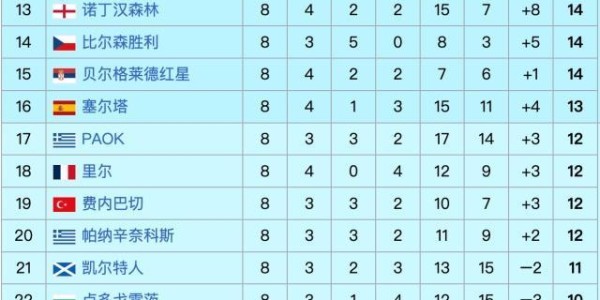 kaiyun-欧联杯排位赛收官：维拉贝蒂斯罗马进前8，葡超强势