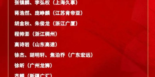 郭士强有魄力 多任主帅不敢选的类型成功入围 更重要的是这一决定