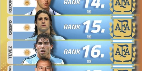 kaiyun-南美21世纪球员排名出炉！梅西第一无悬念 大罗小罗的排名合理吗