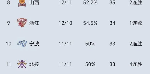开云平台-真相大白！周琦落选中国男篮21人大名单原因曝光，郭士强真听劝